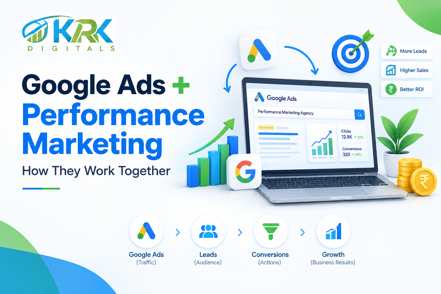 Google Ads and Performance Marketing: How They Work Together