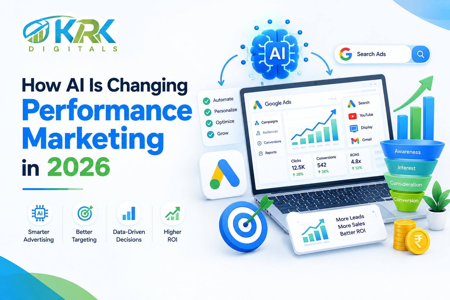 How AI Is Changing Performance Marketing in 2026